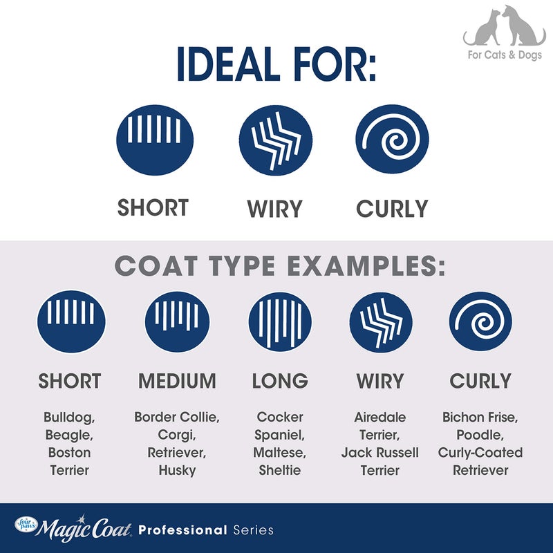 Four Paws Magic Coat Professional Series Grooming Dual-Sided Silicone Wet or Dry Curry Deshedding Brush for Dogs, 1 Count - Image 4